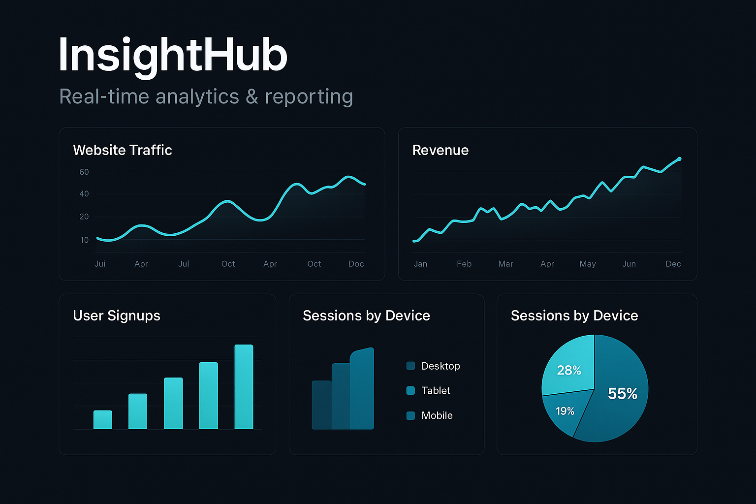 InsightHub real-time analytics & reporting